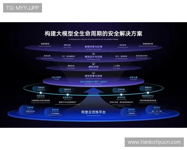 开云体育源码安全性分析保障体育平台数据安全的最佳实践方案