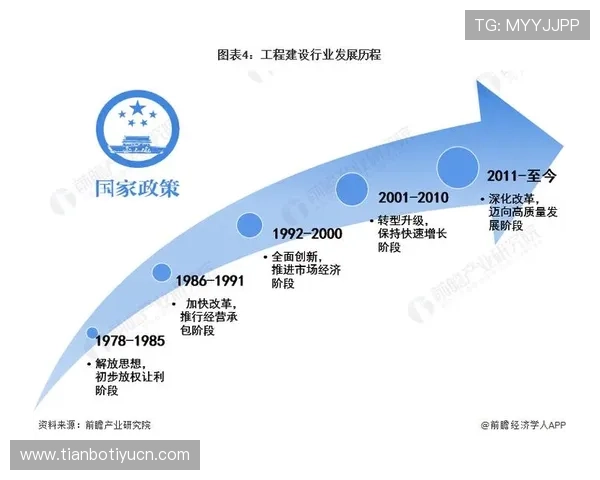 优质买球网站网页建设的关键要素与最新行业发展趋势详解